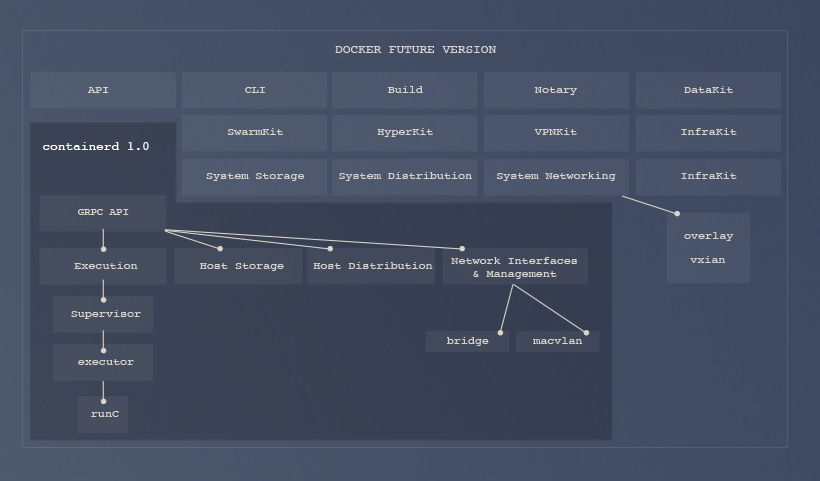 containerd-docker.png