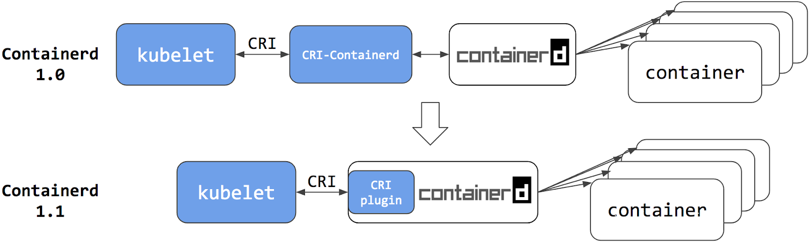 cri-plugin-containerd.png