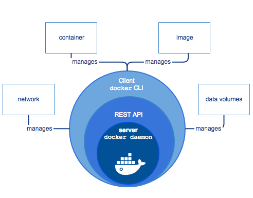 engine-components-flow.png