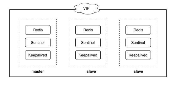 redis-ha.png